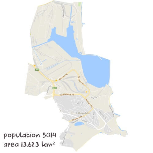 PDHPE Tutoring Near Me
